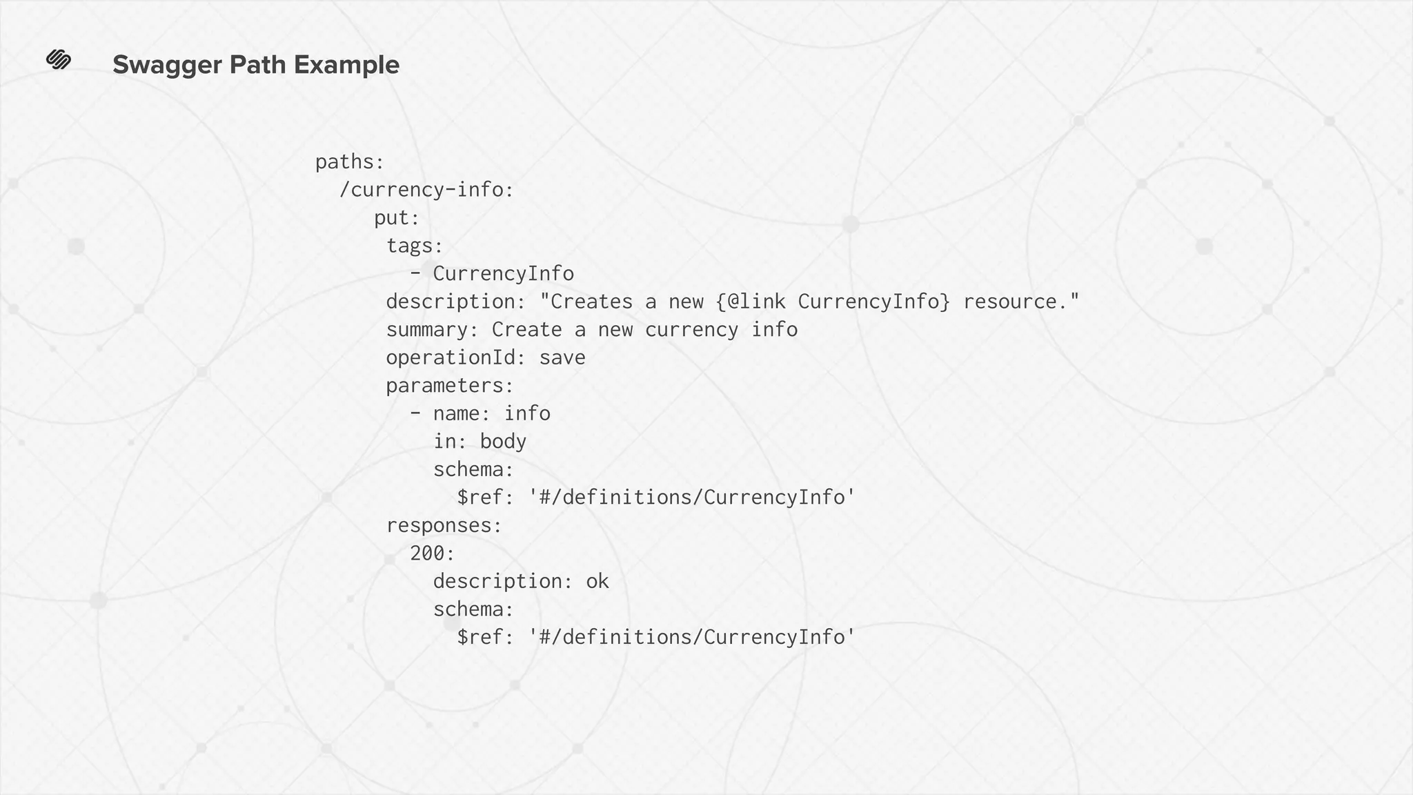 Swagger Path Example
paths:
/currency-info:
put:
tags:
- CurrencyInfo
description: "Creates a new {@link CurrencyInfo} resource."
summary: Create a new currency info
operationId: save
parameters:
- name: info
in: body
schema:
$ref: '#/definitions/CurrencyInfo'
responses:
200:
description: ok
schema:
$ref: '#/definitions/CurrencyInfo'
 
