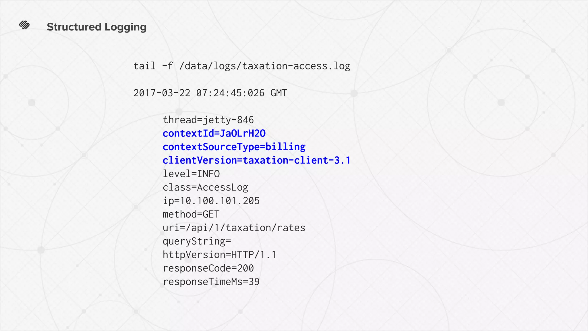 Structured Logging
tail -f /data/logs/taxation-access.log
2017-03-22 07:24:45:026 GMT
thread=jetty-846
contextId=JaOLrH2O
contextSourceType=billing
clientVersion=taxation-client-3.1
level=INFO
class=AccessLog
ip=10.100.101.205
method=GET
uri=/api/1/taxation/rates
queryString=
httpVersion=HTTP/1.1
responseCode=200
responseTimeMs=39
 