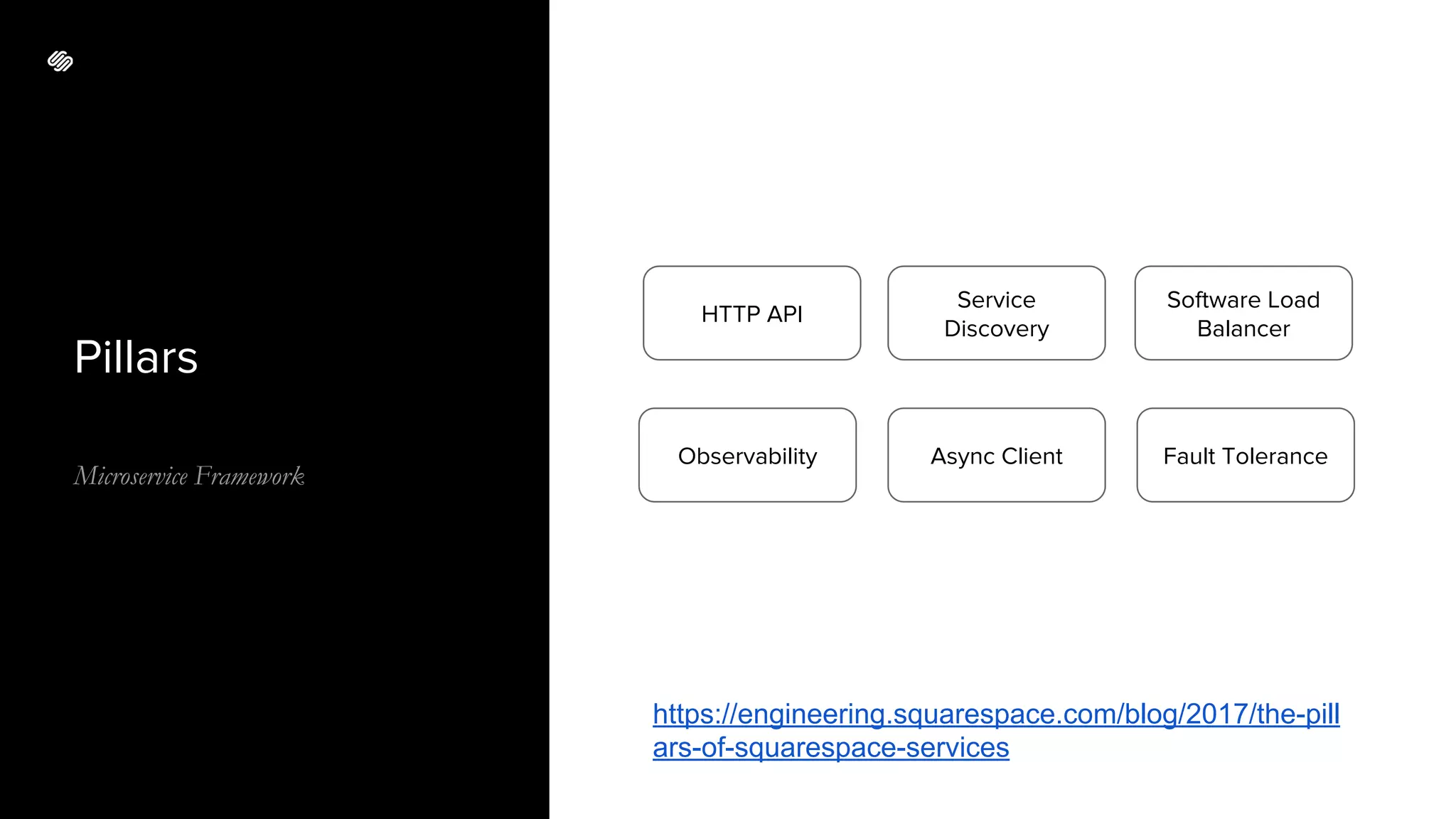 Pillars
Microservice Framework
HTTP API
Service
Discovery
Software Load
Balancer
Observability Async Client Fault Tolerance
https://engineering.squarespace.com/blog/2017/the-pill
ars-of-squarespace-services
 