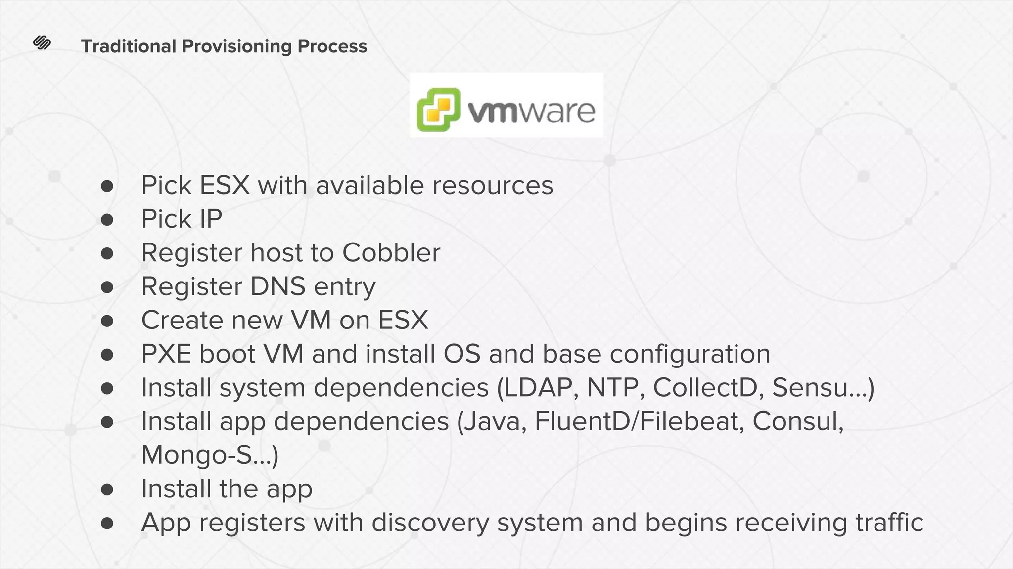 Traditional Provisioning Process
● Pick ESX with available resources
● Pick IP
● Register host to Cobbler
● Register DNS entry
● Create new VM on ESX
● PXE boot VM and install OS and base configuration
● Install system dependencies (LDAP, NTP, CollectD, Sensu…)
● Install app dependencies (Java, FluentD/Filebeat, Consul,
Mongo-S…)
● Install the app
● App registers with discovery system and begins receiving traffic
 