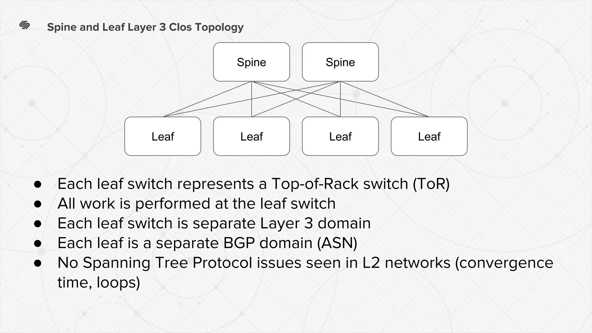 Spine and Leaf Layer 3 Clos Topology
● Each leaf switch represents a Top-of-Rack switch (ToR)
● All work is performed at the leaf switch
● Each leaf switch is separate Layer 3 domain
● Each leaf is a separate BGP domain (ASN)
● No Spanning Tree Protocol issues seen in L2 networks (convergence
time, loops)
Leaf Leaf Leaf Leaf
Spine Spine
 