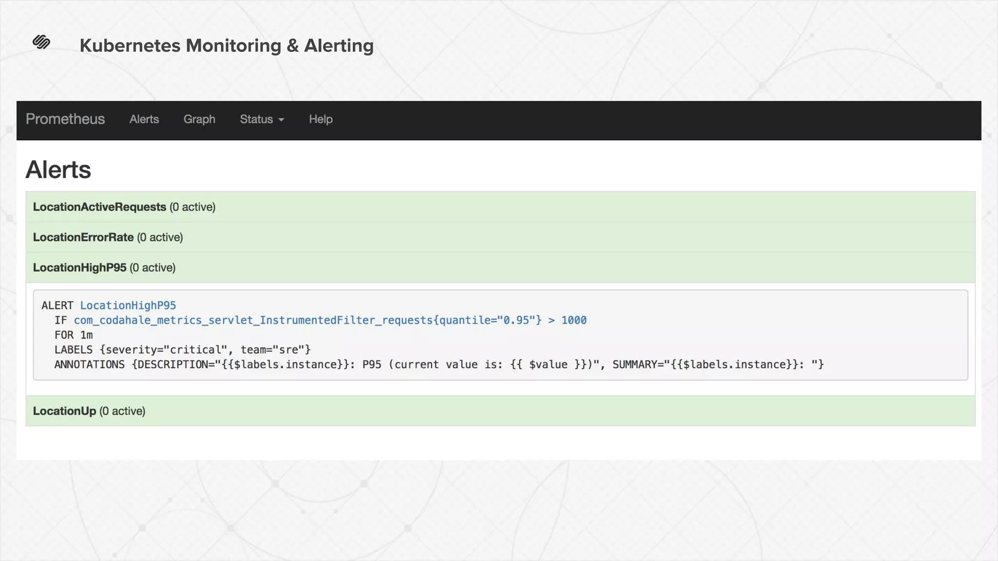Kubernetes Monitoring & Alerting
 