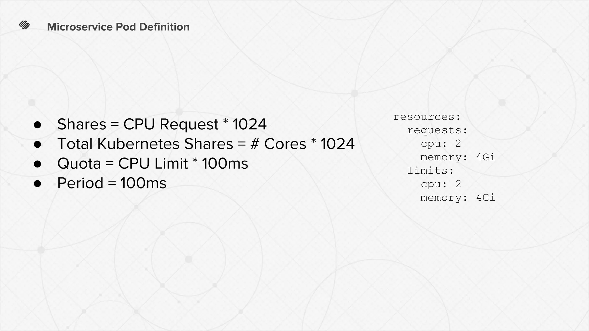 Microservice Pod Definition
resources:
requests:
cpu: 2
memory: 4Gi
limits:
cpu: 2
memory: 4Gi
● Shares = CPU Request * 1024
● Total Kubernetes Shares = # Cores * 1024
● Quota = CPU Limit * 100ms
● Period = 100ms
 