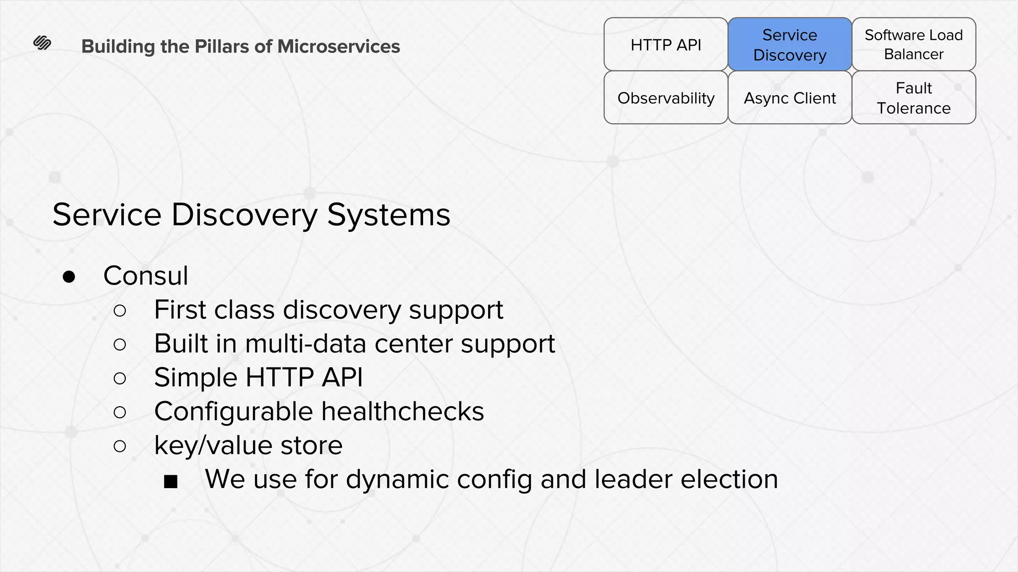 ●
○
○
○
○
○
■
 