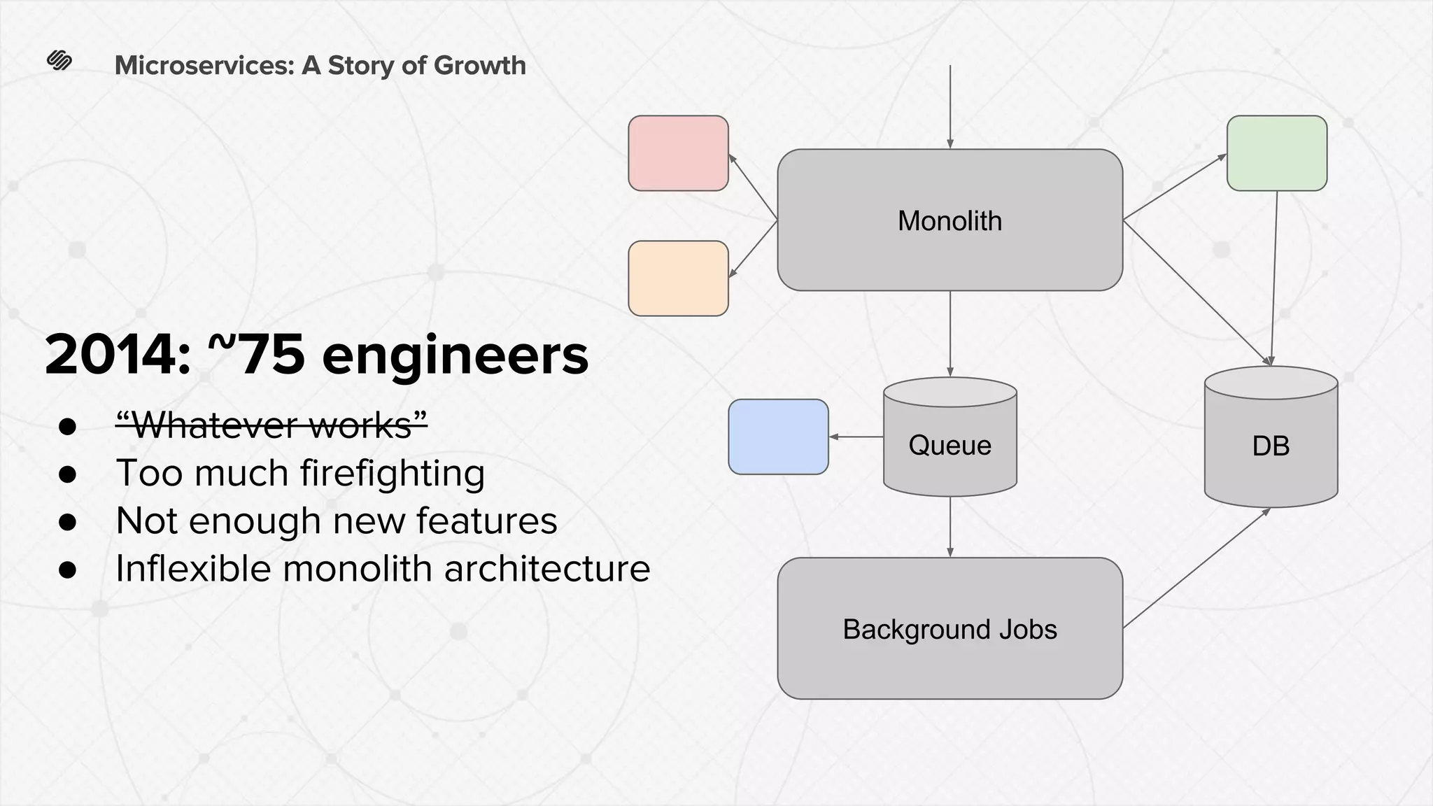 ●
●
●
●
Monolith
Background Jobs
DBQueue
 