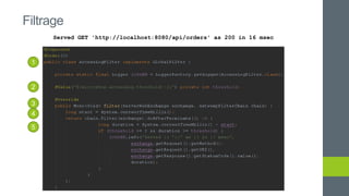 Filtrage
Served GET 'http://localhost:8080/api/orders' as 200 in 16 msec
2
3
4
5
1
 