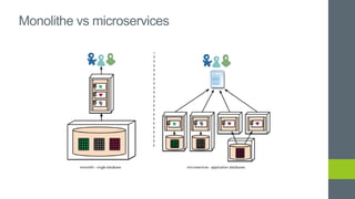 Monolithe vs microservices
 