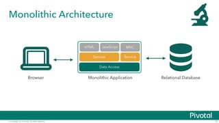 © Copyright 2014 Pivotal. All rights reserved.
Monolithic Architecture
15
Relational Database
Data Access
Service
HTML JavaScript MVC
Service
Monolithic ApplicationBrowser
 
