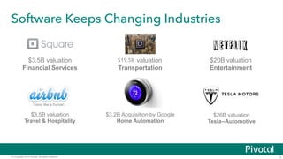 © Copyright 2014 Pivotal. All rights reserved. 3
Software Keeps Changing Industries
$3.5B valuation
Financial Services
$3.5B valuation
Travel & Hospitality
$3.5B valuation
Transportation
$3.2B Acquisition by Google
Home Automation
$20B valuation
Entertainment
$26B valuation
Tesla--Automotive
$19.5B
 