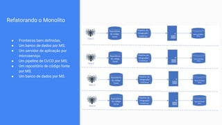 Refatorando o Monolito
● Fronteiras bem definidas;
● Um banco de dados por MS;
● Um servidor de aplicação por
microserviço.
● Um pipeline de CI/CD por MS;
● Um repositório de código fonte
por MS;
● Um banco de dados por MS.
 