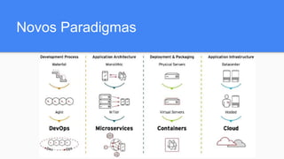 Novos Paradigmas
 