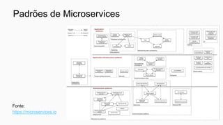 Padrões de Microservices
Fonte:
https://microservices.io
 