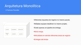 Arquitetura Monolítica
O Famoso Pacotão
•Diferentes requisitos de negócio no mesmo pacote.
•Múltiplas equipes trabalham no mesmo projeto.
•Existe apenas um pipeline de entrega.
•Muito merge.
•Dificuldade em atender diferentes áreas de negócio
•Entregas são lentas
 