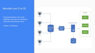 Monolito com CI e CD
É possível alcançar uma certa
agilidade neste tipo de arquitetura,
colocando ferramentas como:
Jenkins / Artifactory
 