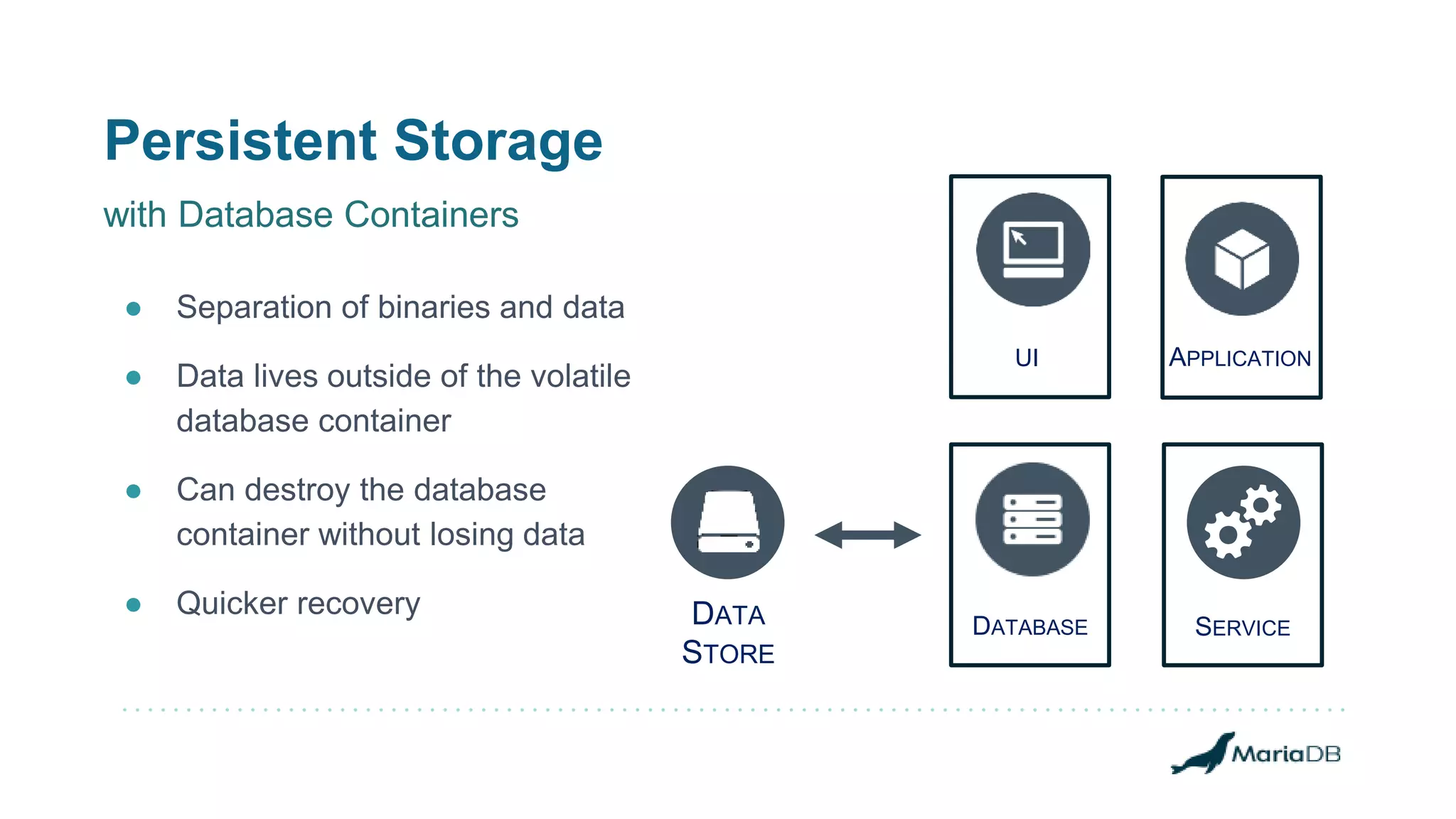 Persistent Storage ● Separation of binaries and data ● Data lives outside of the volatile database container ● Can destroy the database container without losing data ● Quicker recovery DATA STORE APPLICATIONUI SERVICEDATABASE with Database Containers 