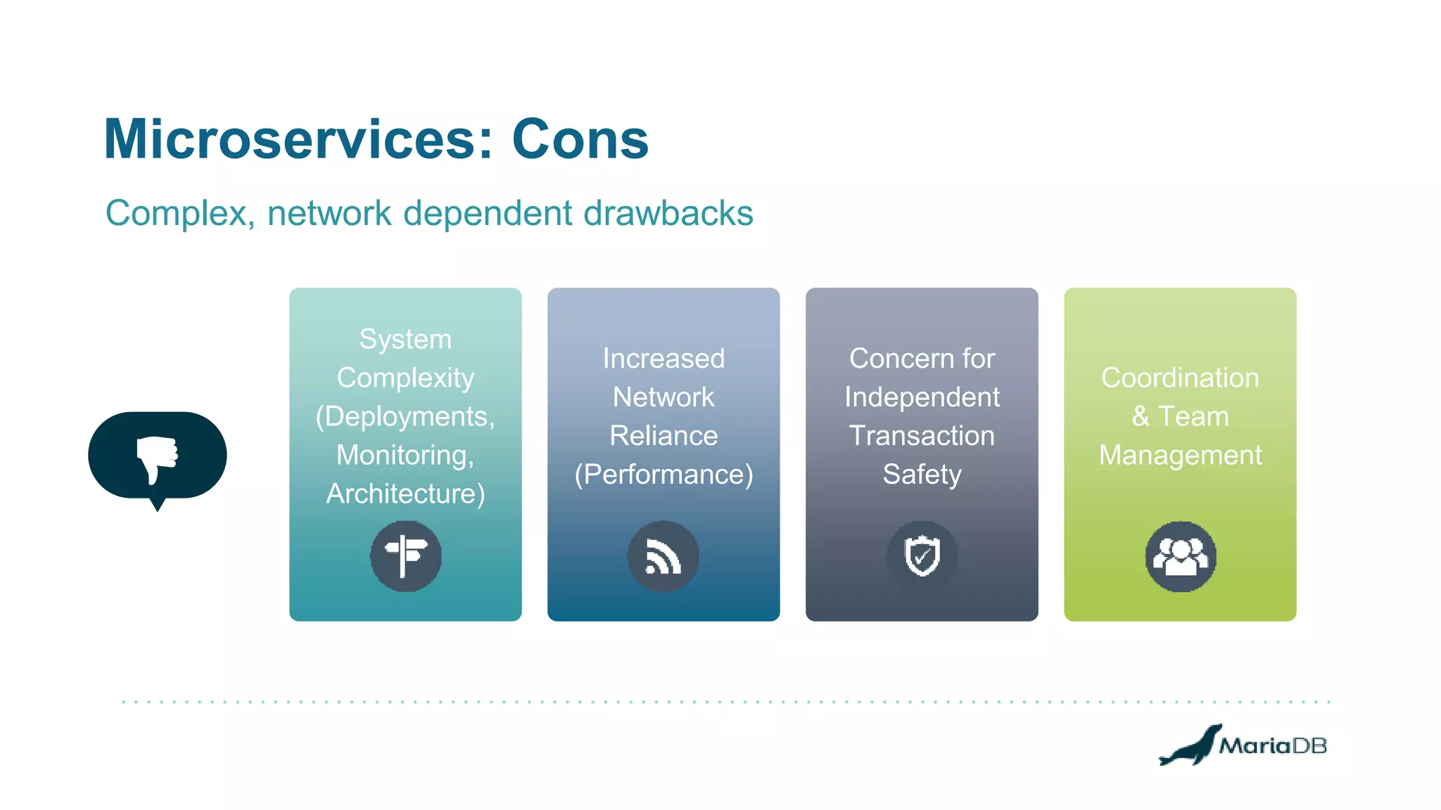Microservices: Cons Coordination & Team Management Concern for Independent Transaction Safety Increased Network Reliance (Performance) System Complexity (Deployments, Monitoring, Architecture) Complex, network dependent drawbacks 