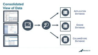 Consolidated
View of Data
APPLICATION
DATABASE
COLUMNSTORE
DATABASE
ENGINE
DATABASE
 