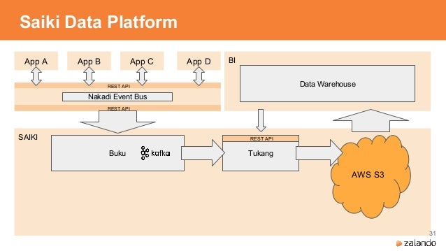 Data Integration in the world of Microservices Data Integration in the world of Microservices