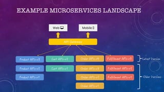EXAMPLE MICROSERVICES LANDSCAPE
Web " Mobile #
API Gateway
 