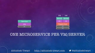 ONE MICROSERVICE PER VM/SERVER
OS
Service
Hypervisor
OS OS
Service Service
VM VM
Abhishek Tiwari http://abhishek-tiwari.com ! @abhishektiwari
 