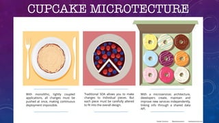 CUPCAKE MICROTECTURE
 