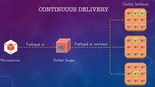 CONTINUOUS DELIVERY
 