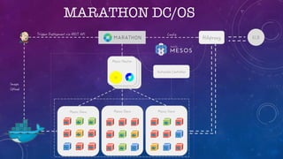 MARATHON DC/OS
 