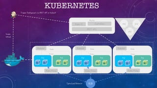 KUBERNETES
 