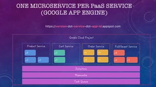 ONE MICROSERVICE PER PaaS SERVICE
(GOOGLE APP ENGINE)
https://version-dot-service-dot-app-id.appspot.com
 