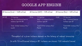 GOOGLE APP ENGINE
 