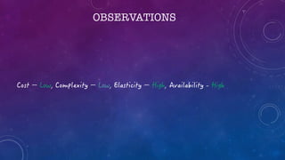 OBSERVATIONS
 