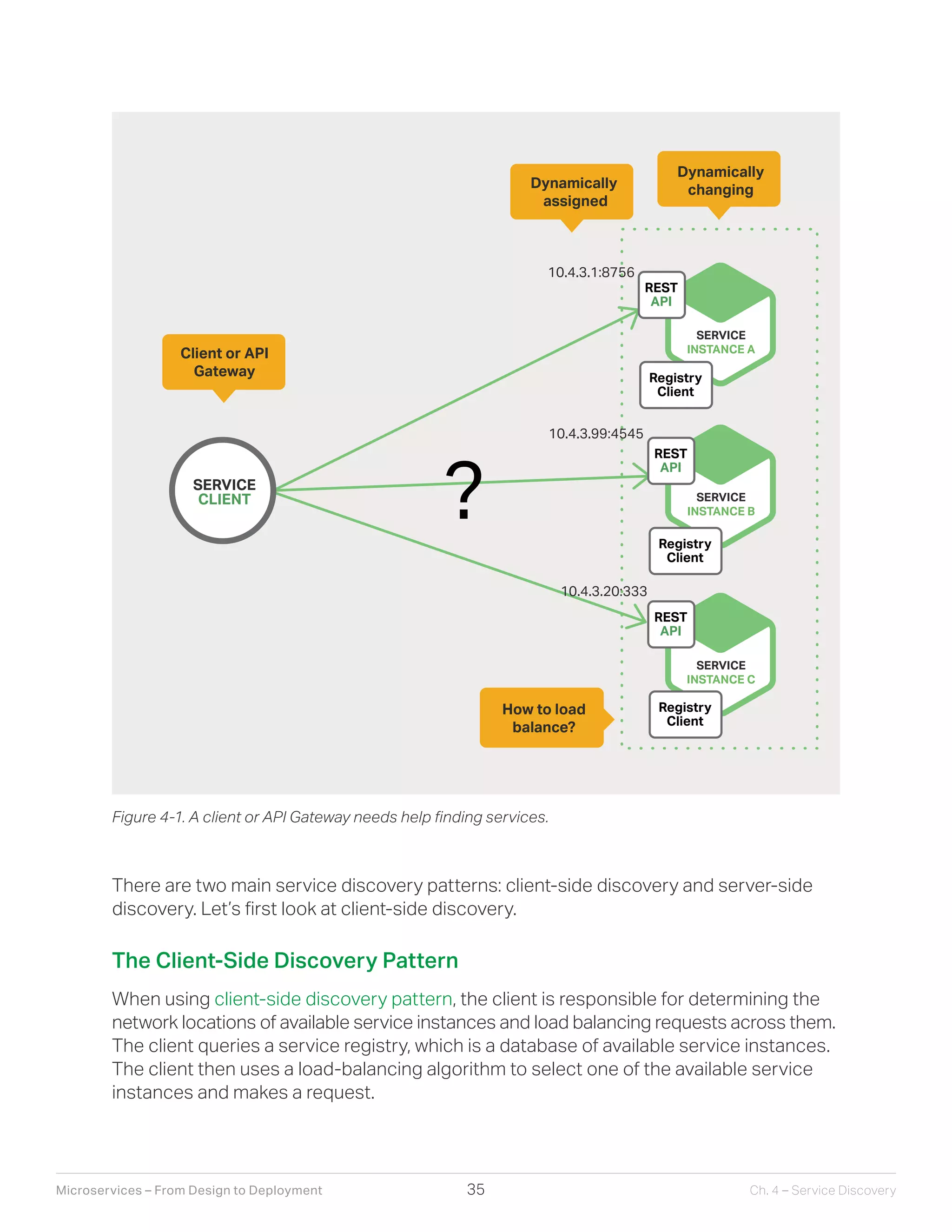Microservices designing deploying | PDF