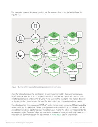 Microservices designing deploying | PDF
