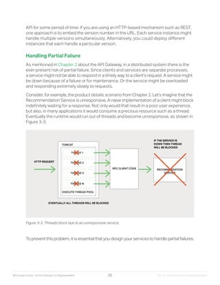 Microservices designing deploying | PDF