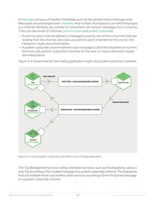 Microservices designing deploying | PDF