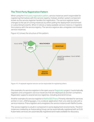 Microservices designing deploying | PDF