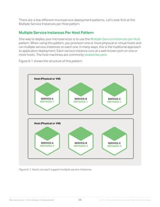 Microservices designing deploying | PDF