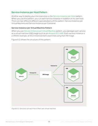 Microservices designing deploying | PDF