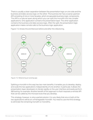 Microservices designing deploying | PDF
