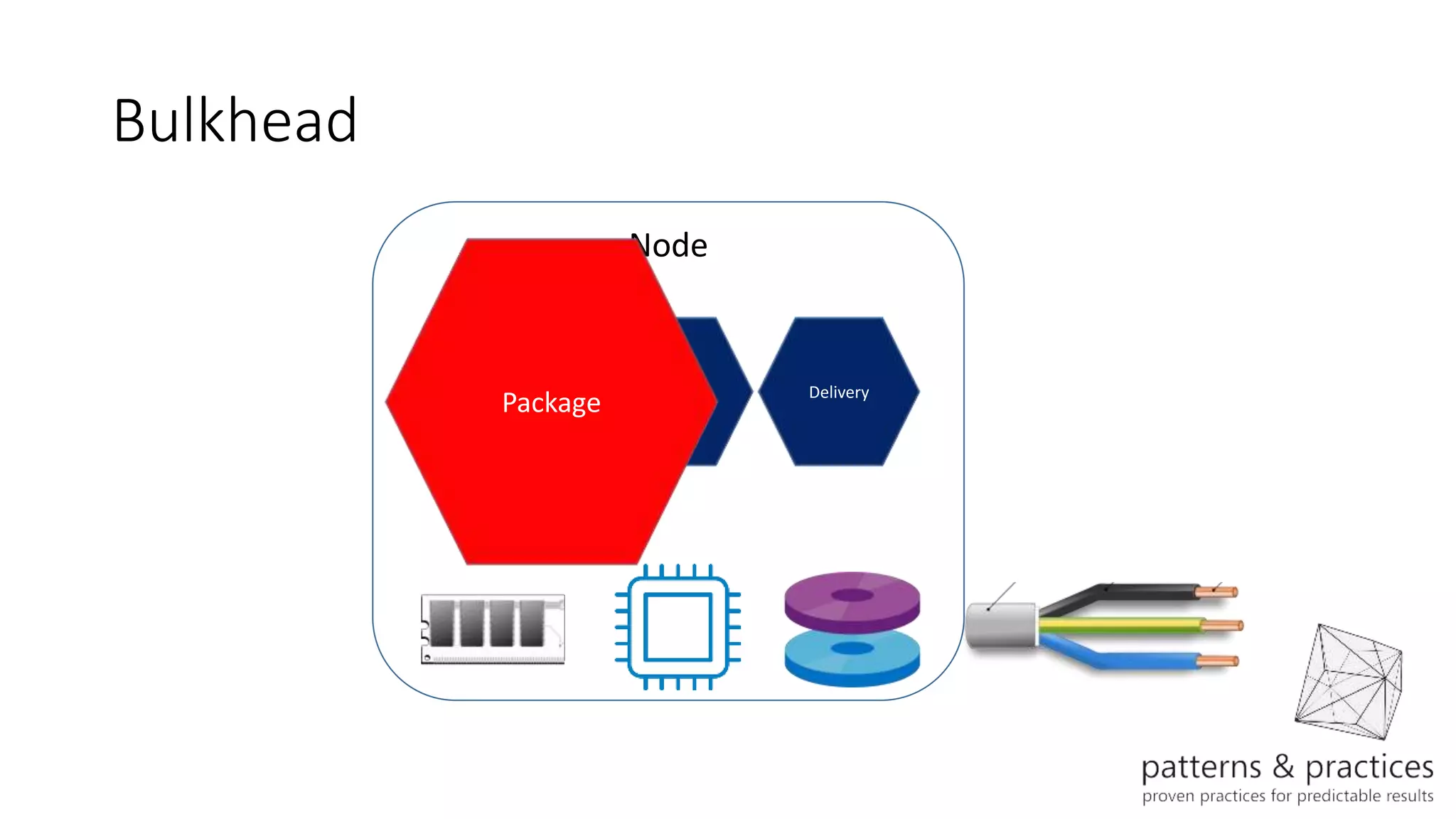 Bulkhead
Package Drone Delivery
Node
Package
 