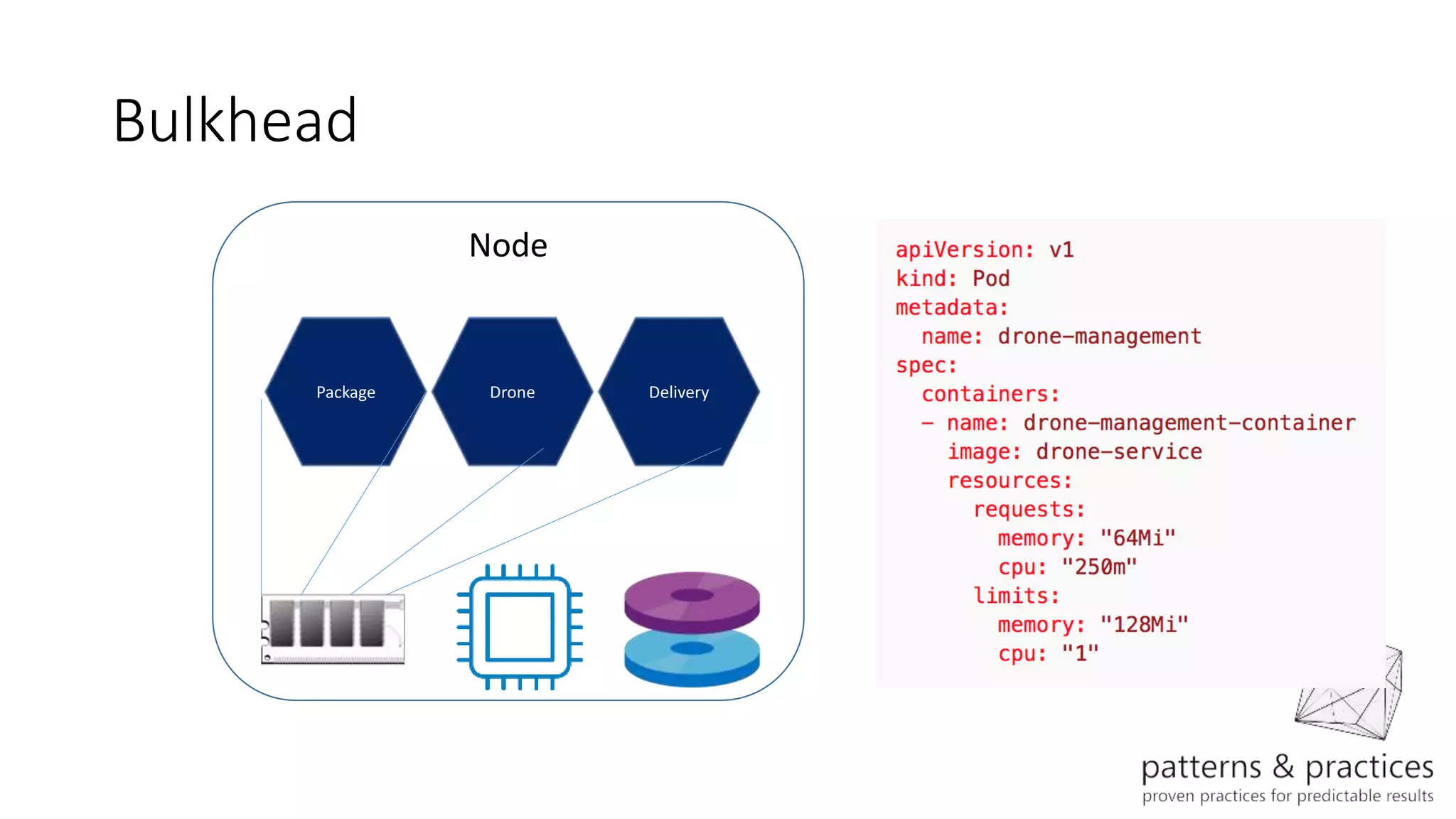 Bulkhead
Package Drone Delivery
Node
 