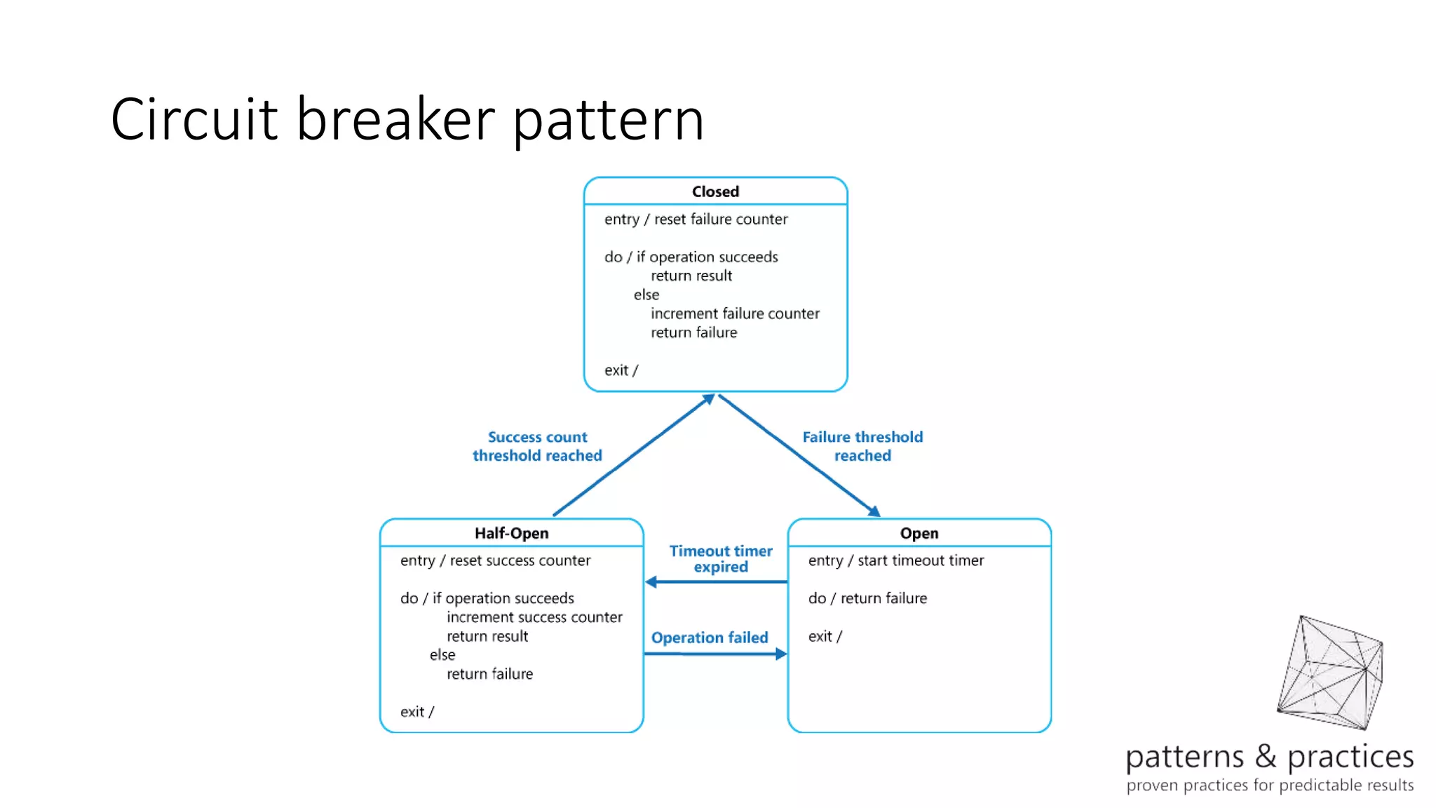 Circuit breaker pattern
 