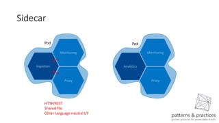 Greeter Pod Microservices design patterns | PPTX