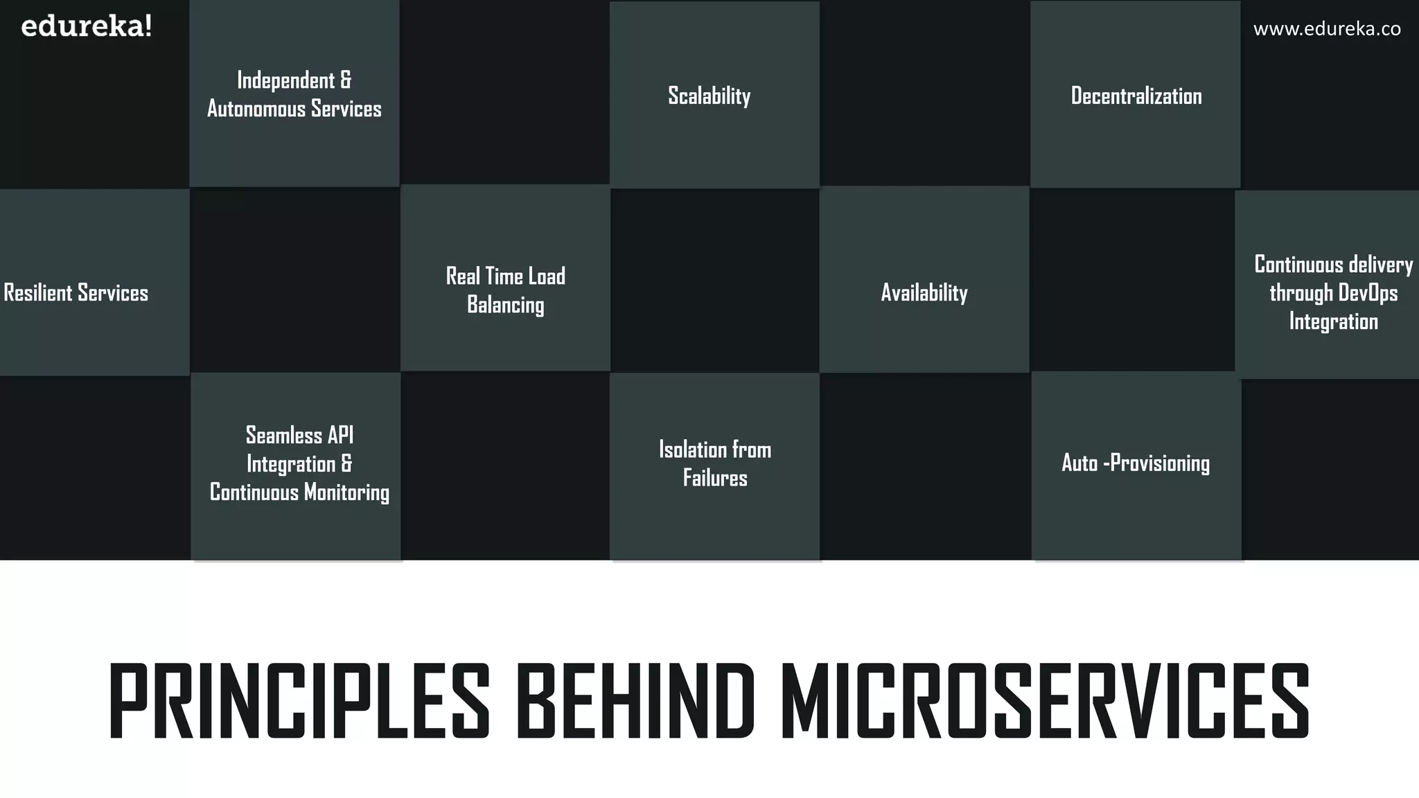 Microservices Design Patterns Explained Edureka Ppt Microservices Design Patterns Explained Edureka Ppt