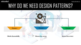 Microservices Design Patterns Explained Edureka Ppt Microservices Design Patterns Explained Edureka Ppt