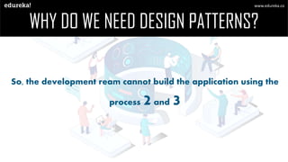 Microservices Design Patterns Explained Edureka Ppt Microservices Design Patterns Explained Edureka Ppt