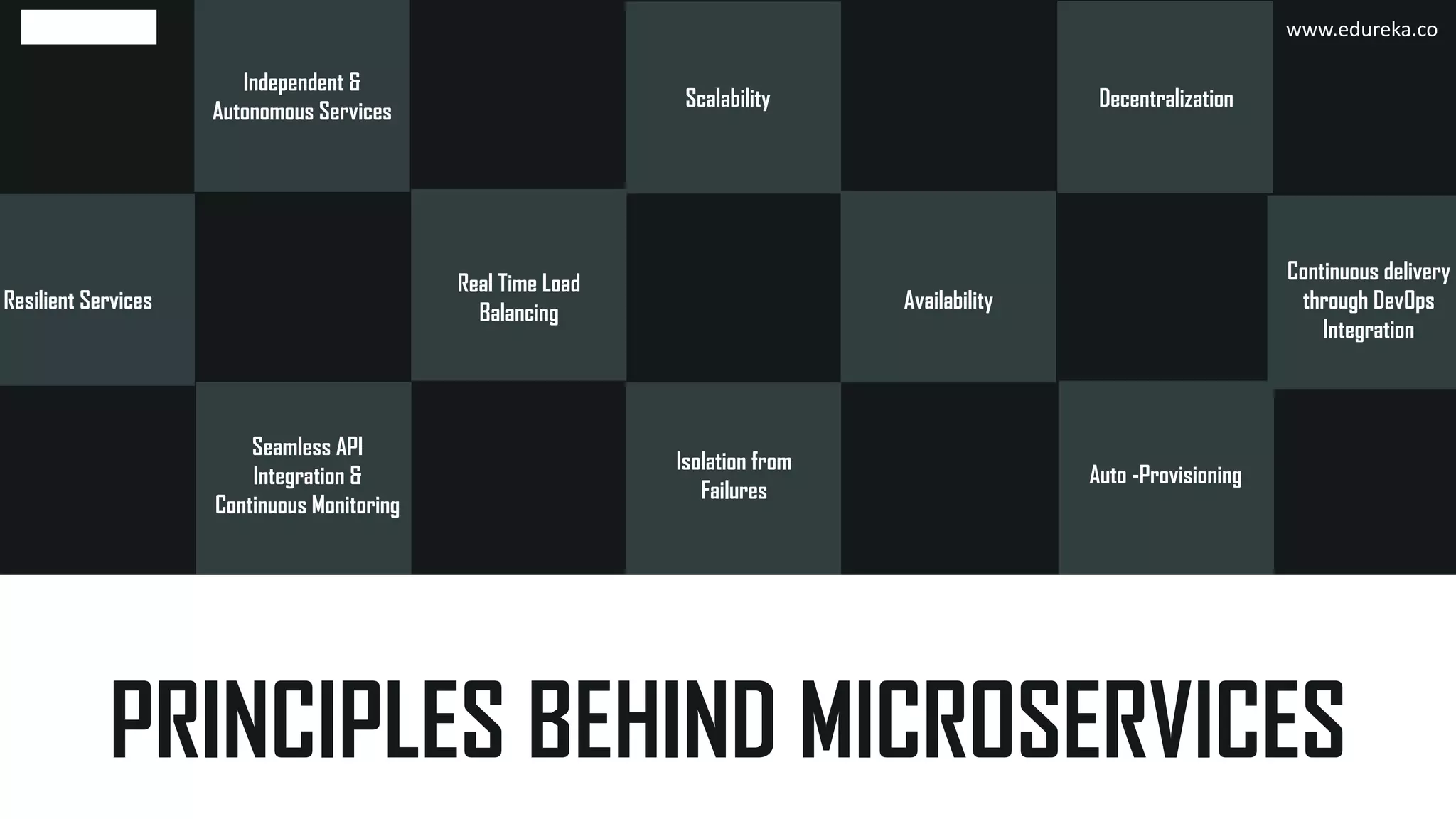 PRINCIPLES BEHIND MICROSERVICES
Independent &
Autonomous Services
DecentralizationScalability
Resilient Services
Real Time Load
Balancing
Availability
Continuous delivery
through DevOps
Integration
Seamless API
Integration &
Continuous Monitoring
Auto -Provisioning
Isolation from
Failures
www.edureka.co
 