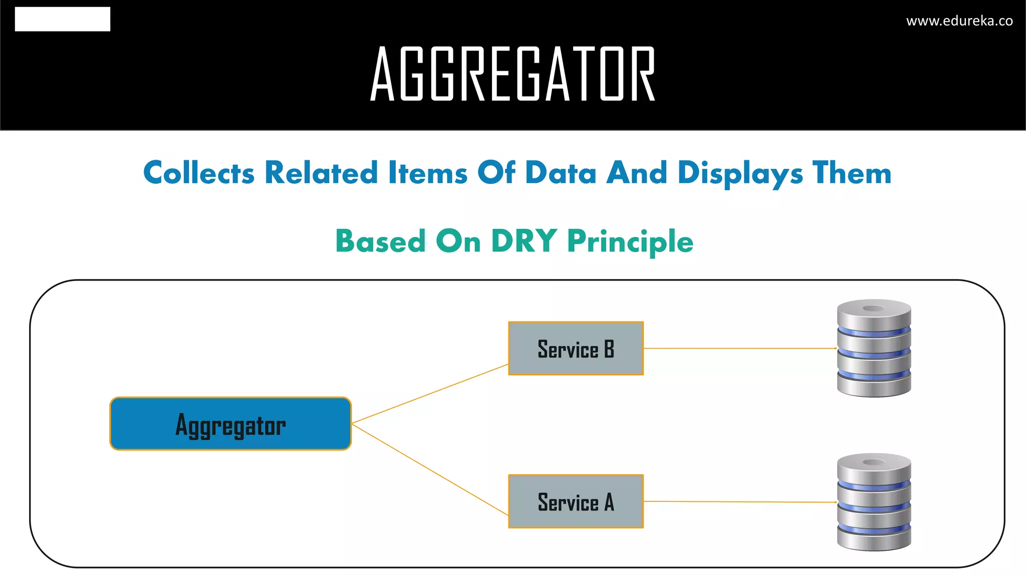 AGGREGATOR
www.edureka.co
Collects Related Items Of Data And Displays Them
Based On DRY Principle
Aggregator
Service A
Service B
 