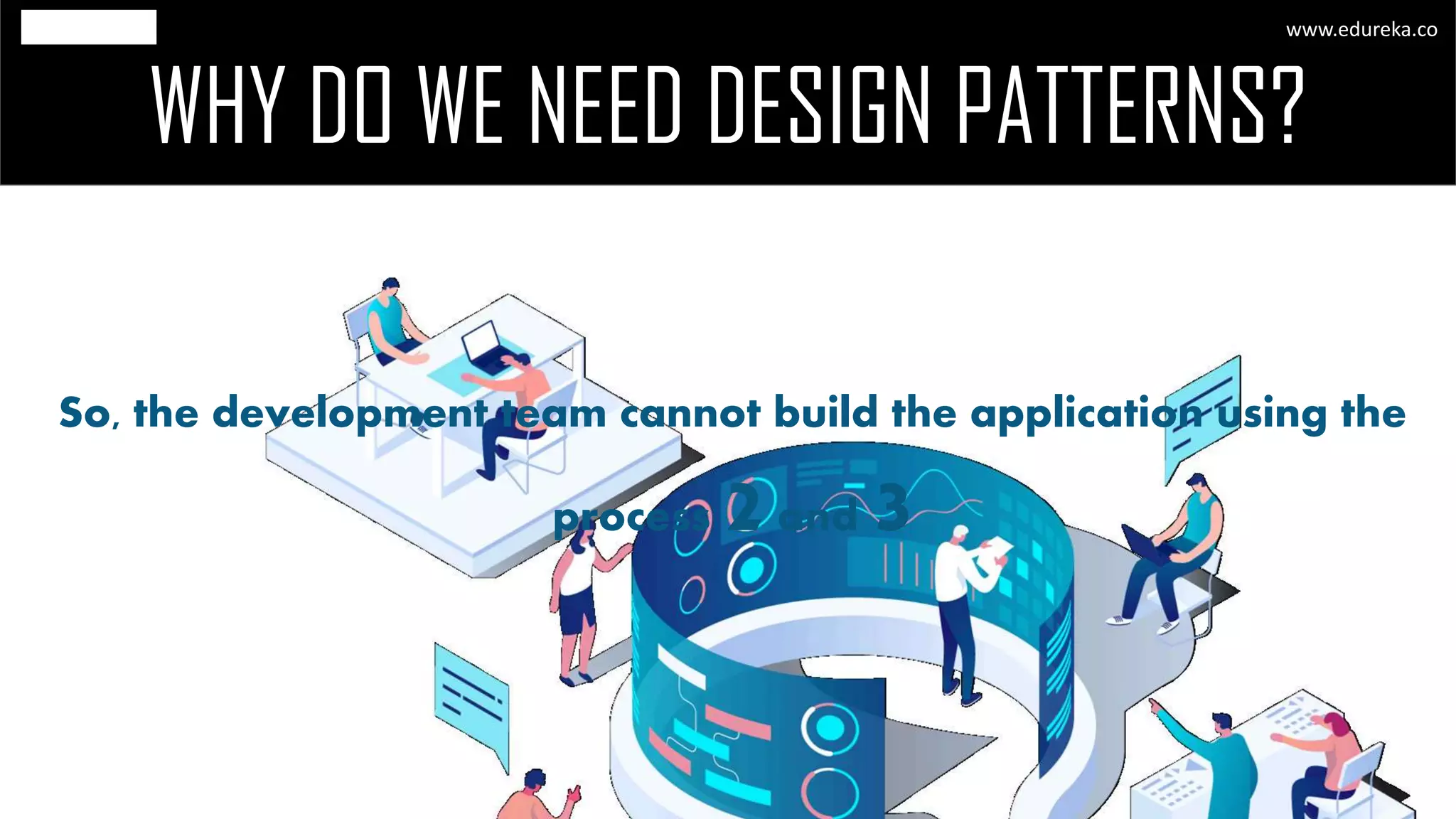WHY DO WE NEED DESIGN PATTERNS?
www.edureka.co
So, the development team cannot build the application using the
process 2and 3
 