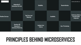 PRINCIPLES BEHIND MICROSERVICES
Independent &
Autonomous Services
DecentralizationScalability
Resilient Services
Real Time Load
Balancing
Availability
Continuous delivery
through DevOps
Integration
Seamless API
Integration &
Continuous Monitoring
Auto -Provisioning
Isolation from
Failures
www.edureka.co
 